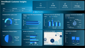 OmniRetail: Customer Insights 2024 (DataDNA July 2025 Challenge)