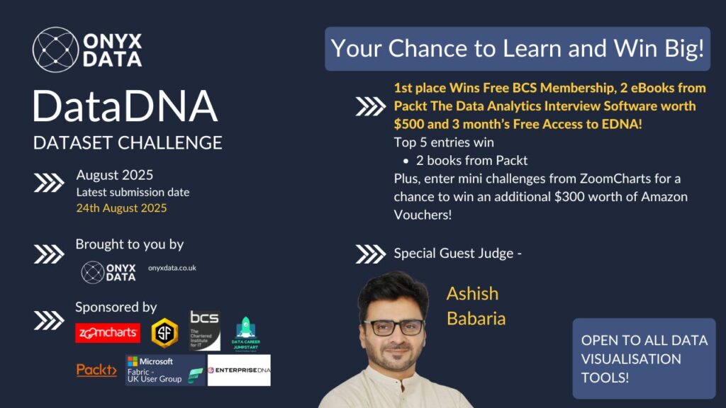 August 2025 DataDNA – Fitness Membership Analytics Challenge