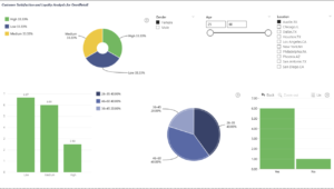 Customer Satisfaction and Loyalty Analysis for OmniRetail