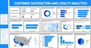 Customer Satisfaction and Loyalty Analytics Challenge