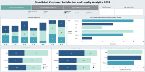 Customer Satisfaction and Loyalty Analytics