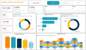 Mobile Sales Analysis