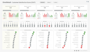 OmniRetail – Customer Satisfaction Score (CSAT)