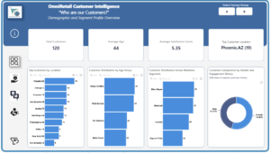 OmniRetail Customer Satisfaction Analysis