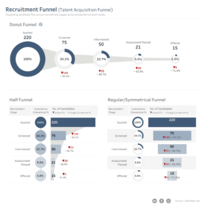 Recruitment Funnel (Talent Acquisition Funnel)