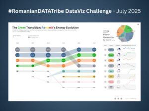 The Green Transition: Romania’s Energy Evolution