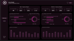 Customer Satisfaction and Loyalty Drivers