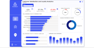 Customer Satisfaction and Loyalty Analytics