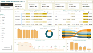 Social Media Performance Analysis