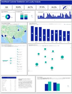 DataDNA July Challenge