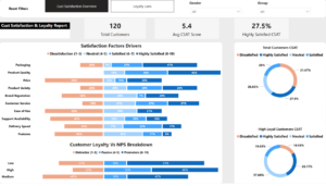Customer Satisfaction and Loyalty Analytics Challenge
