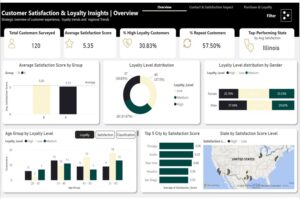 Customer Satisfaction & Loyalty Analytics