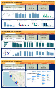 Fitness Membership Analytics