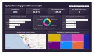 DataDNA August 2025 – Fitness Membership Analytics Challenge