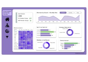 Fitness Analytics Dashboard – August Challenge