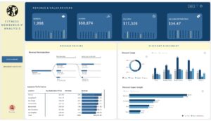 Fitness Membership Analysis
