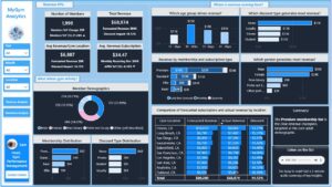 Fitness Membership Analytics