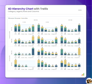 4D Hierarchy Trellis – Inforiver