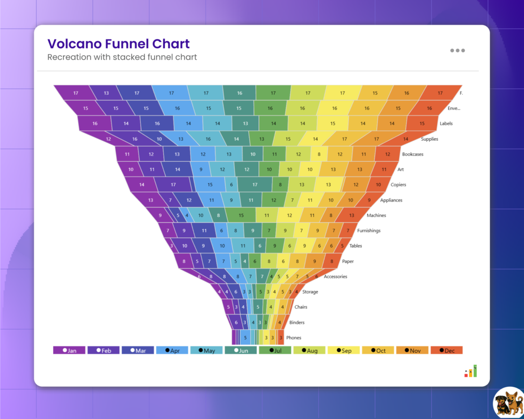 Volcano Funnel Chart - Inforiver - Onyx Data