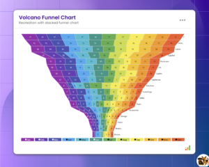 Volcano Funnel Chart – Inforiver