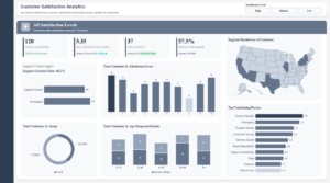 Customer Support Analytics Challenge