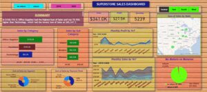 Superstore Sales Dashboard – North America