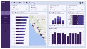 DataDNA August Challenge