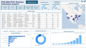 Employee Performance Analytics