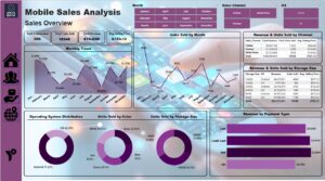 Mobile Sales Analysis