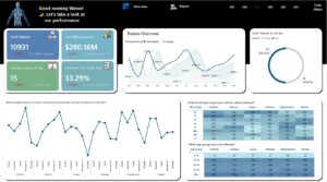 Healthcare Analytics