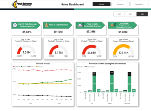 Sales Dashboard