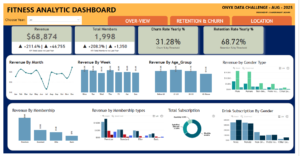 Fitness Membership Analytics