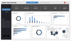 Credit Risk Analysis