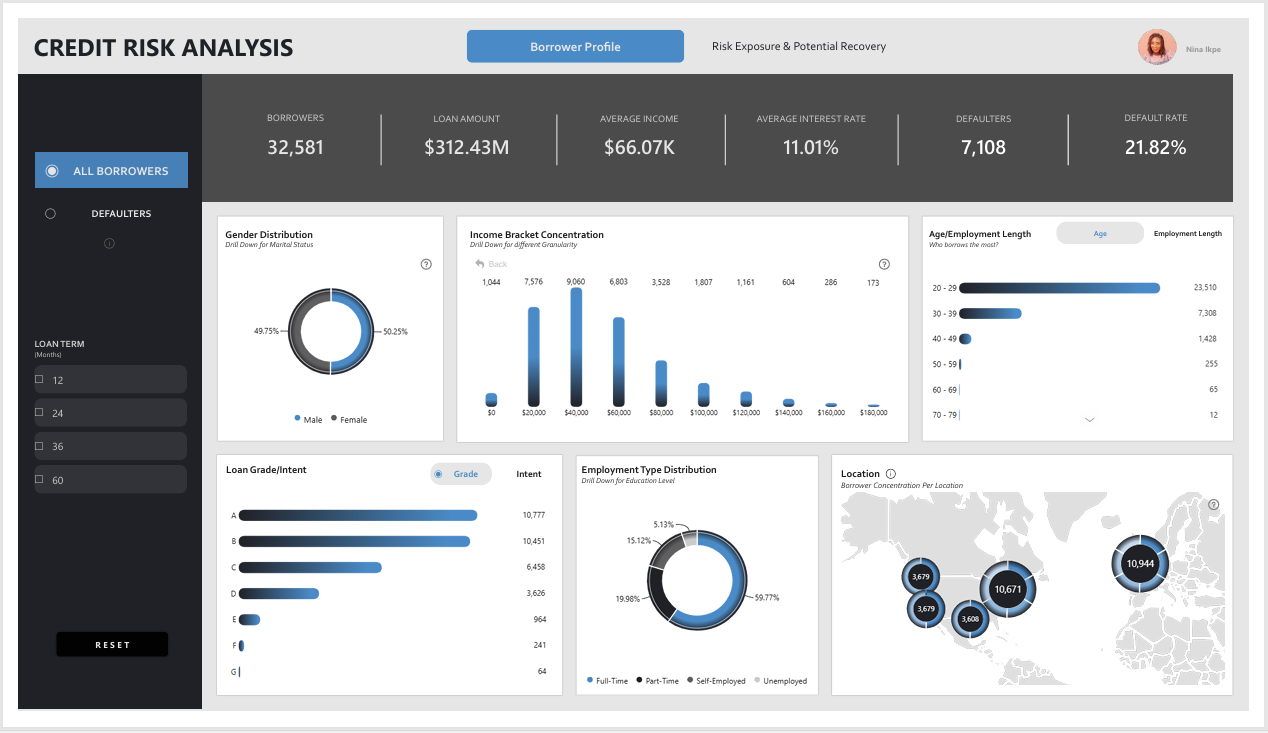 Credit Risk Analysis