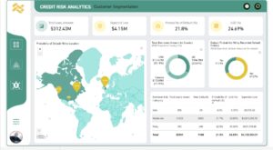 Credit Risk Analytics