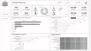 HR Analytics Dashboard