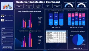 Customer Satisfaction and Loyalty Analytics