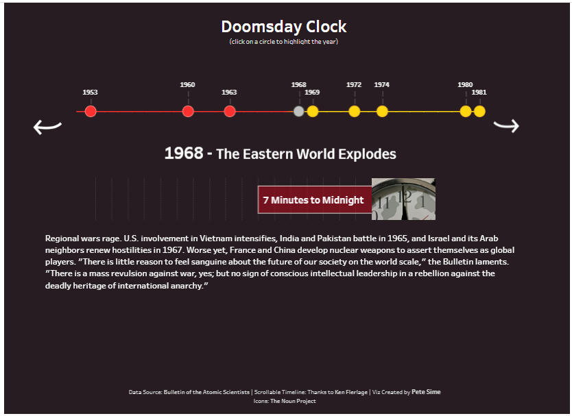 Doomsday Clock Timeline