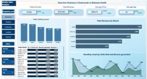 Mobile Phone Sales dashboard