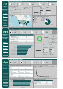 Consumer Financial Complaints
