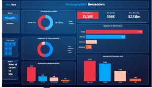 Credit Risk Analysis Dashboard