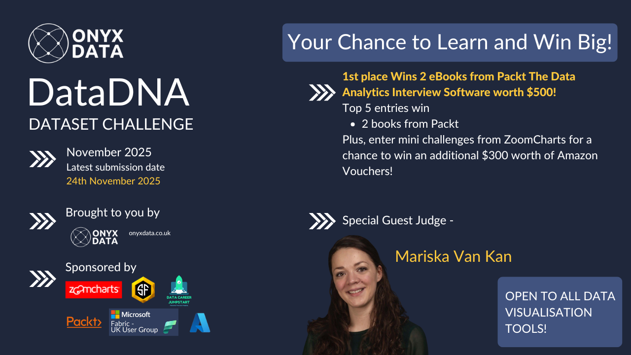 November 2025 DataDNA – E‑commerce Analytics Challenge