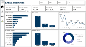 From Data to Decisions – Power BI Dashboards & Analytics