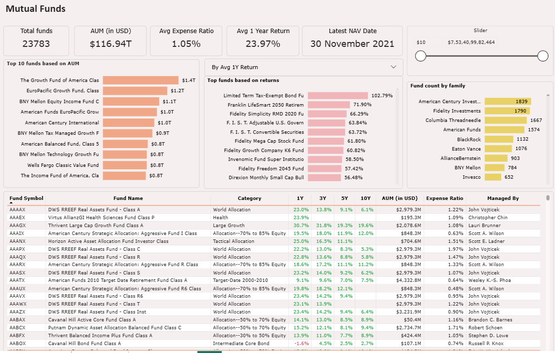 US Mutual Funds