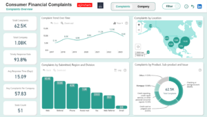 Consumer Financial Complaints Analytics