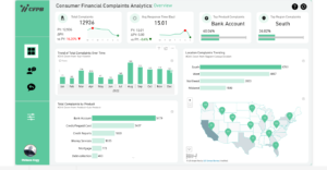 Consumer Financial Complaints Analytics