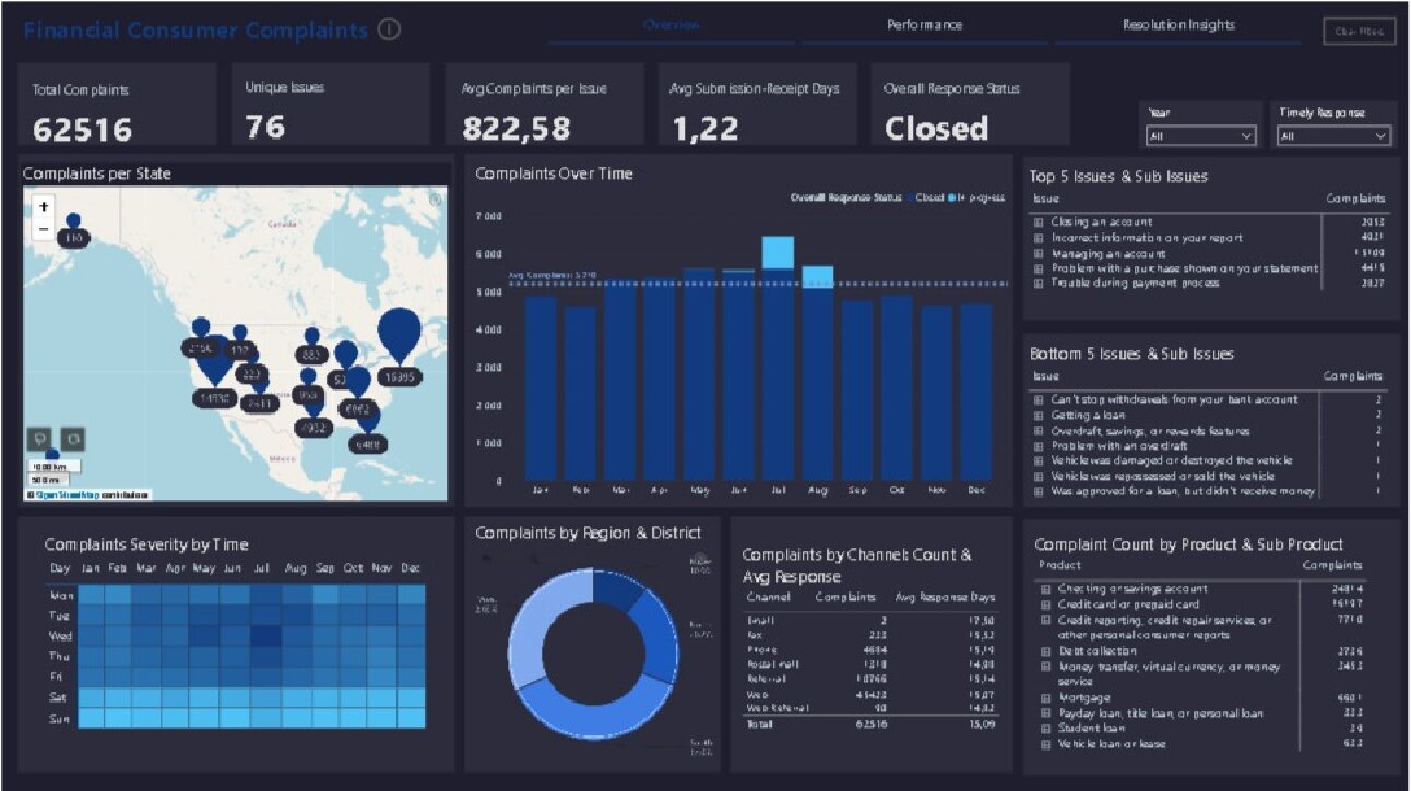DataDNA October Challenge