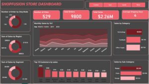 Superstore Sales Analysis
