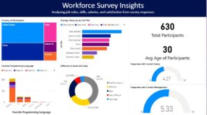 Workforce survey Analysis