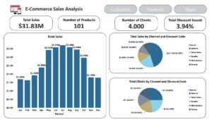 Global E-Commerce Sales Analysis